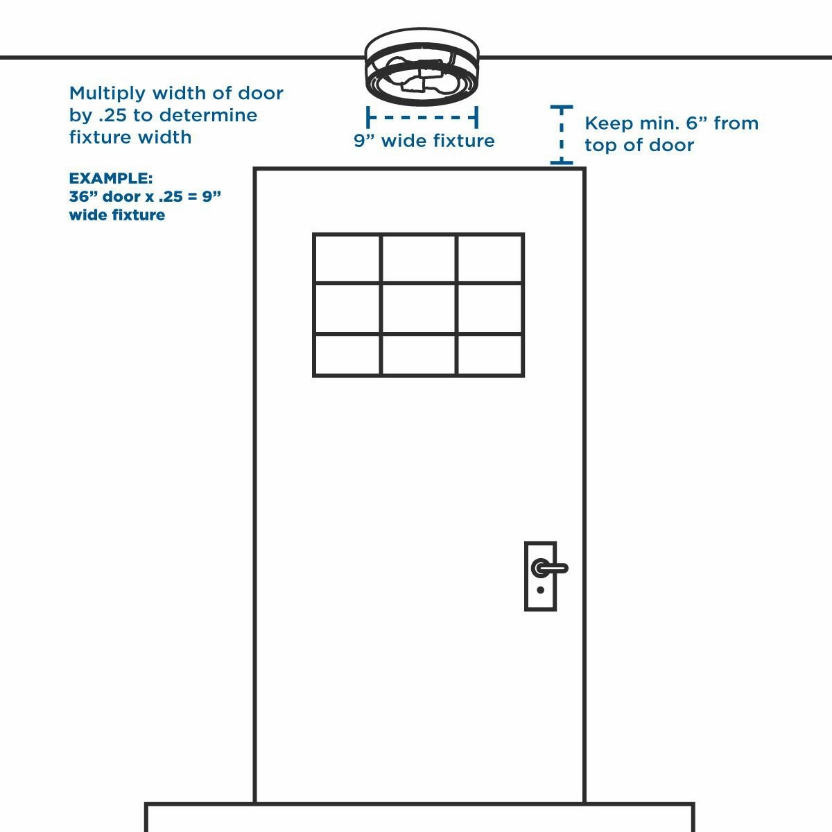 Bulkheads Led LED Flush Mount White Exterior Ceiling Lights markdown